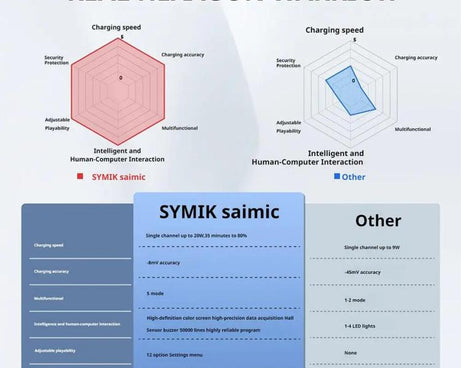 SYMIK Battery Charger Hub For Insta360 X5 Charging Station Portable Power Manager With 1.47-Inch LCD Screen
