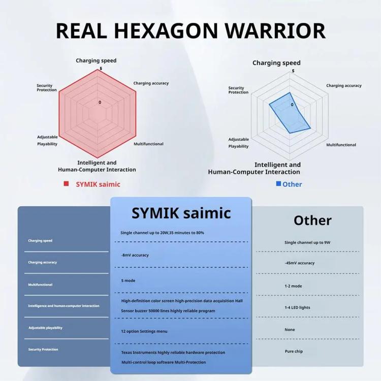 SYMIK Battery Charger Hub For Insta360 X5 Charging Station Portable Power Manager With 1.47-Inch LCD Screen