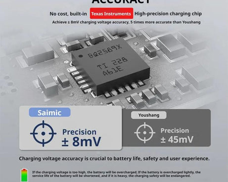 SYMIK Battery Charger Hub For Insta360 X5 Charging Station Portable Power Manager With 1.47-Inch LCD Screen
