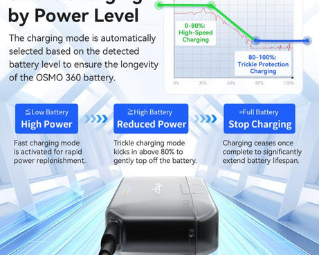 AMagisn PD12 Charging Case Battery Charger For DJI Osmo 360/ Action 5 Pro / 4 / 3