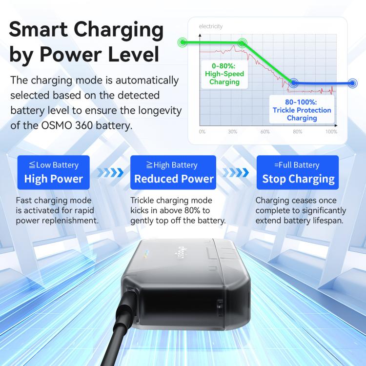 AMagisn PD12 Charging Case Battery Charger For DJI Osmo 360/ Action 5 Pro / 4 / 3