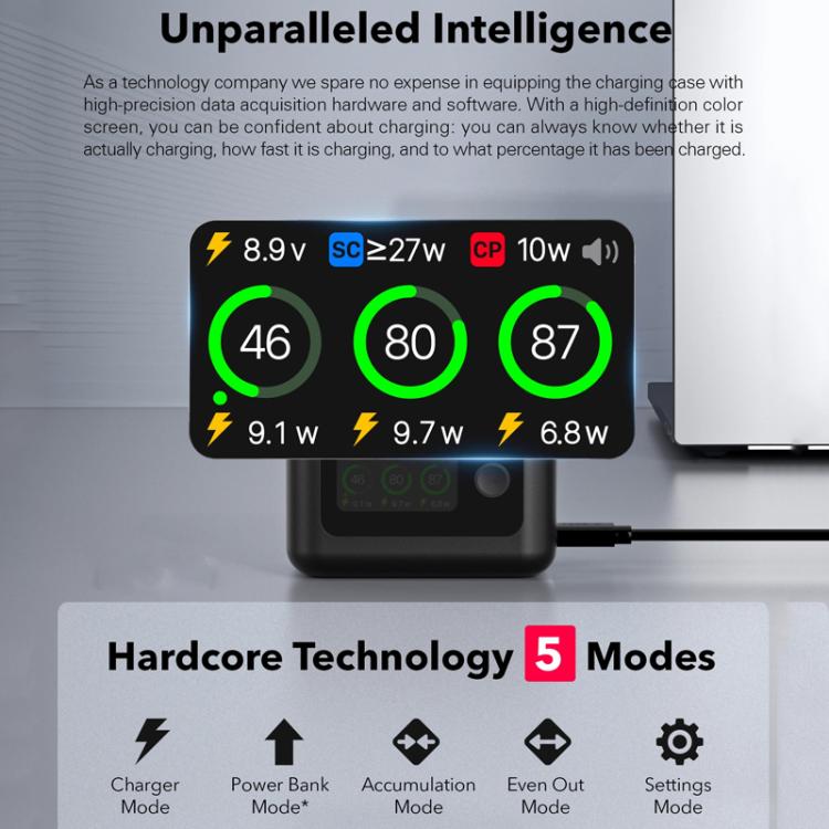 SYMIK Battery Charger For GoPro HERO13 Black Charging Hub Portable Power Manager With 1.47-Inch LCD Screen