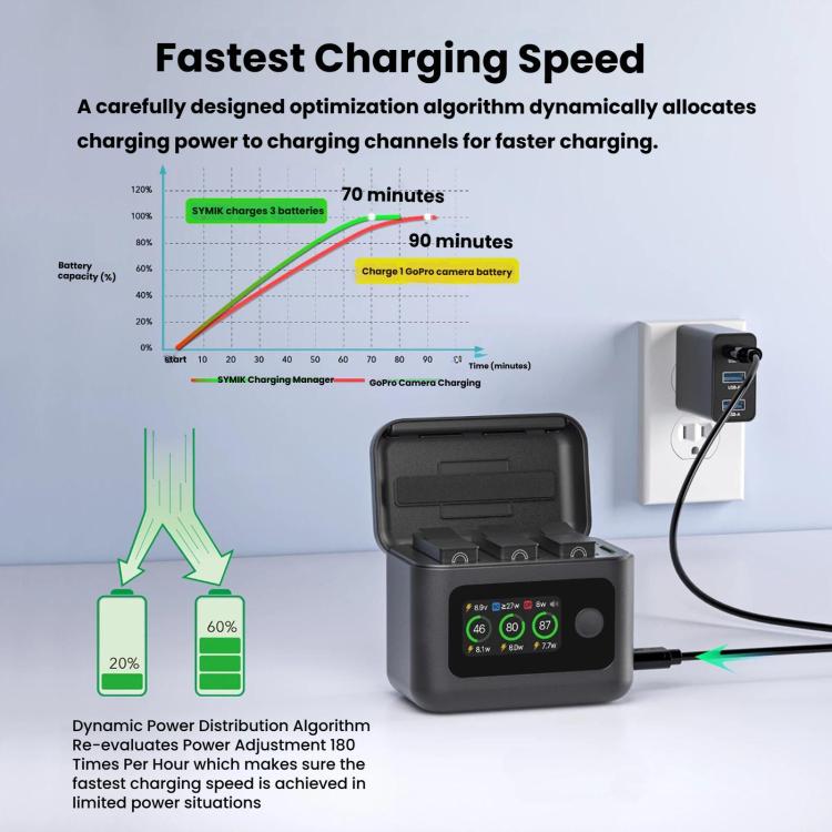 SYMIK Battery Charger For GoPro HERO13 Black Charging Hub Portable Power Manager With 1.47-Inch LCD Screen
