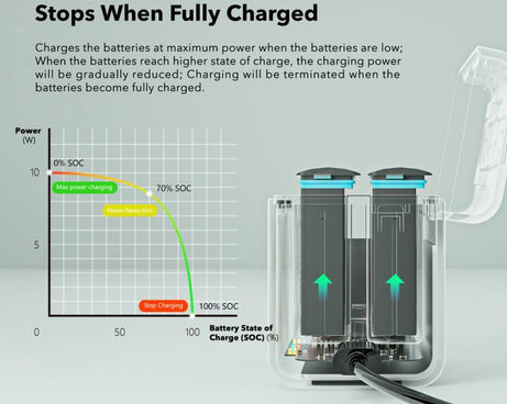 For Insta360 X4 SYMIK Dual-Channel Battery Charger & Storage Case Charging Hub With LED Indicators