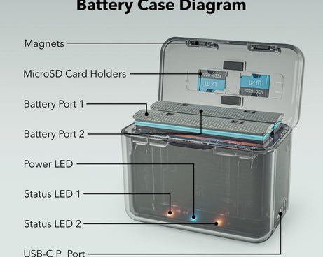 For Insta360 X4 SYMIK Dual-Channel Battery Charger & Storage Case Charging Hub With LED Indicators