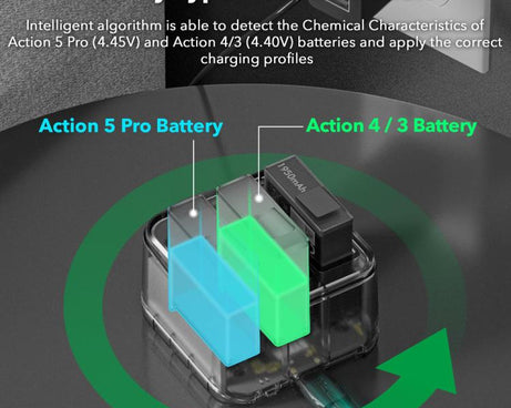 SYMIK Fast Charging Case For DJI Osmo Action 5 Pro / 4 / 3 Three Channel Battery Charger With 0.96-Inch OLED Screen