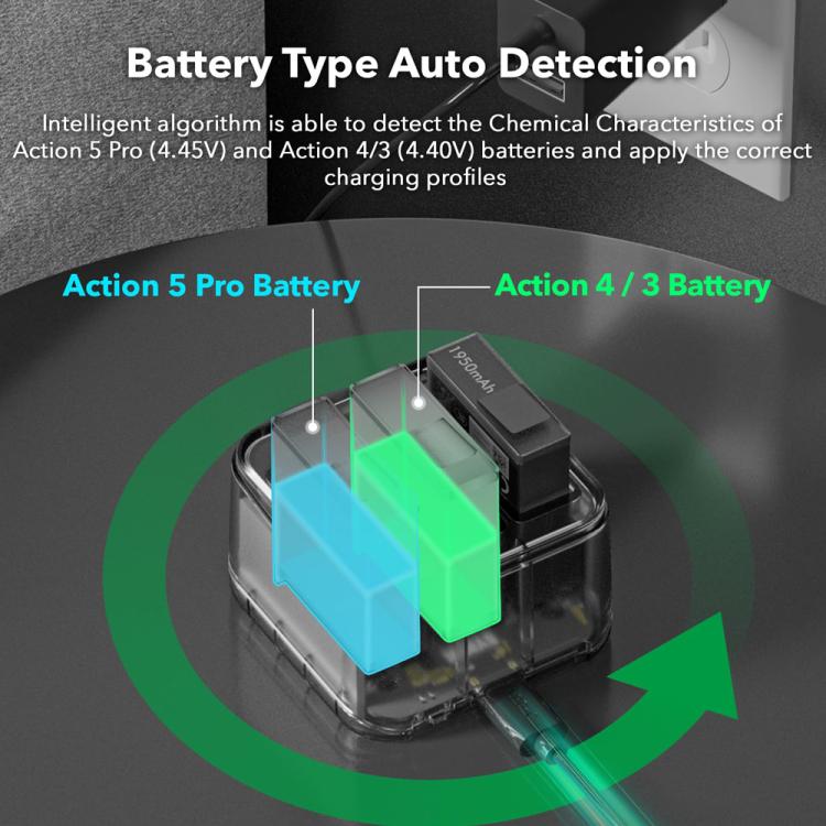 SYMIK Fast Charging Case For DJI Osmo Action 5 Pro / 4 / 3 Three Channel Battery Charger With 0.96-Inch OLED Screen