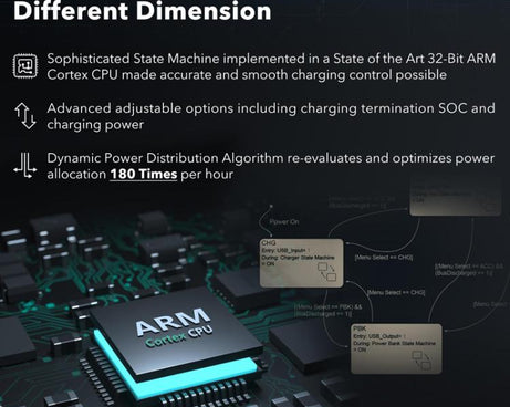 SYMIK Fast Charging Case For DJI Osmo Action 5 Pro / 4 / 3 Three Channel Battery Charger With 0.96-Inch OLED Screen