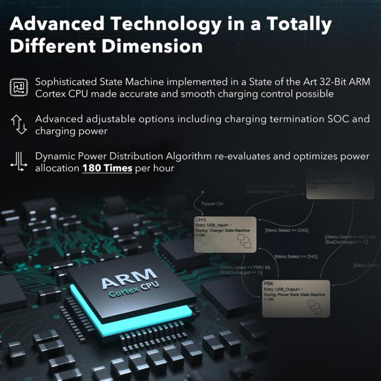 SYMIK Fast Charging Case For DJI Osmo Action 5 Pro / 4 / 3 Three Channel Battery Charger With 0.96-Inch OLED Screen
