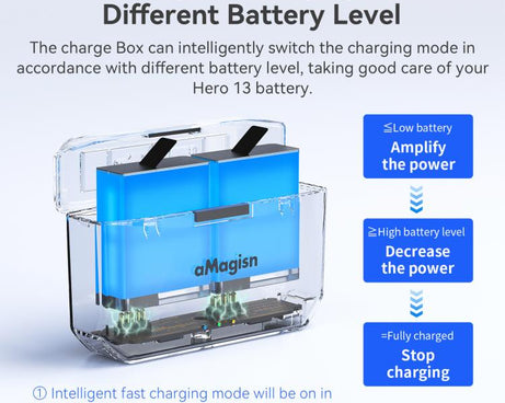 aMagisn Fast Charging Battery Charger Case for GoPro HERO13 Black/12 Black /11 Black  /10 Black /9 Black
