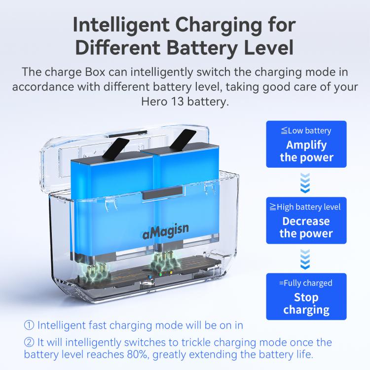 aMagisn Fast Charging Battery Charger Case for GoPro HERO13 Black/12 Black /11 Black  /10 Black /9 Black