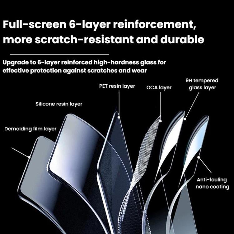 For DJI Osmo Nano CYNOVA HD Scratch-Resistant Tempered Glass Screen Protector