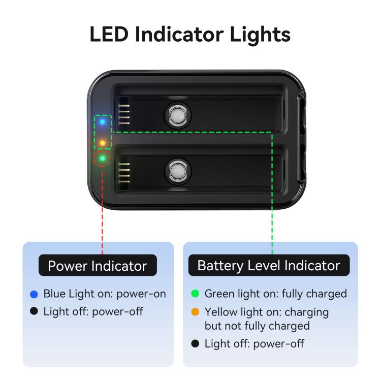 For Insta360 X4 Air AMagisn Dual Battery Charging Dock Rapid Fast Charger Station For 2 Batteries Simultaneously With LED Indicator