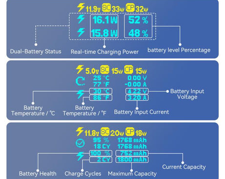 For Insta360 X4 Air Battery aMagisn 36W Fast Charging Case with Color Display & Built-in USB-C Cable, PM13