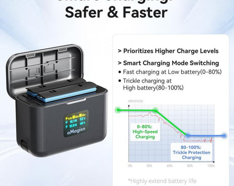 For Insta360 X4 Air Battery aMagisn 36W Fast Charging Case with Color Display & Built-in USB-C Cable, PM13
