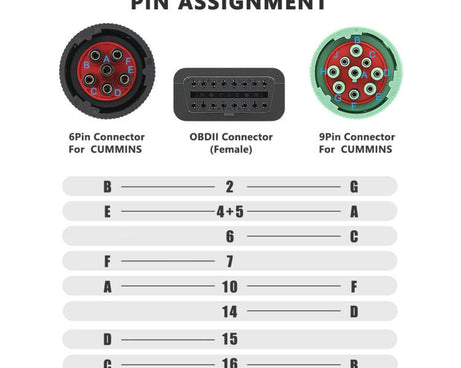 9+6 Pin Truck Adapter Cable OBD Diagnostic Tool J1939 / J1708 / J1587, 9+6 Pin