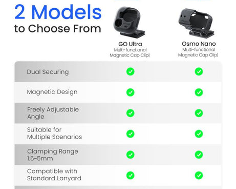 aMagisn Magnetic Cap Clip Mount 360 Rotatable Hat Brim Backpack Strap Clamp POV Vlog Mount, For Insta360 GO Ultra, For DJI Osmo Nano