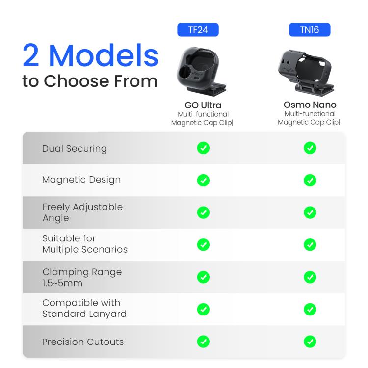 aMagisn Magnetic Cap Clip Mount 360 Rotatable Hat Brim Backpack Strap Clamp POV Vlog Mount, For Insta360 GO Ultra, For DJI Osmo Nano