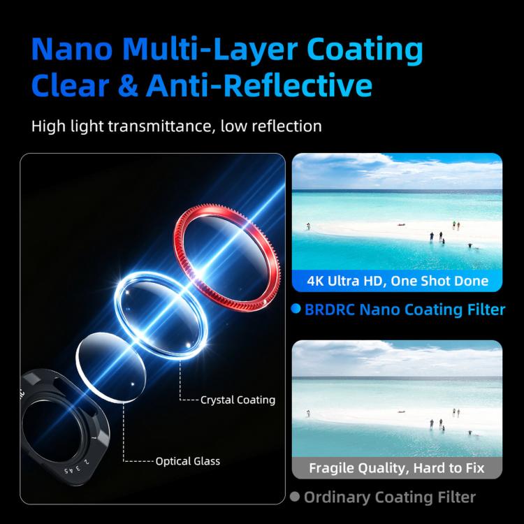 For Insta360 Luna Pro BRDRC Lens Protective Filter Accessory, UV, CPL + Black Mist + Adjustable VND Filter, CPL + Black Mist + Light Pollution Reduction + Adjustable VND Filter