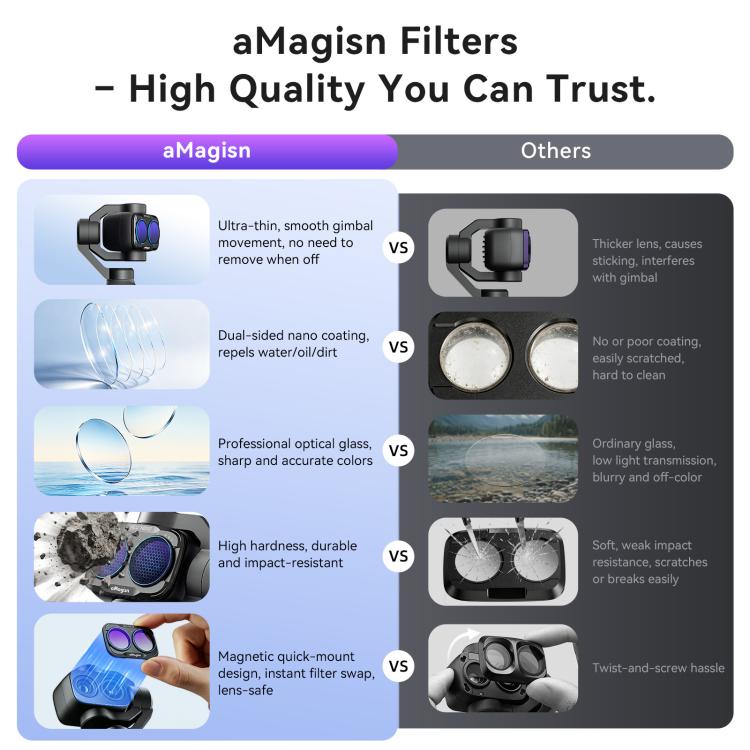 For DJI Osmo Pocket 4P aMagisn Magnetic Lens Filter, Wide-Angle Lens, Mist 1/4+Cool Night, VND-CPL+Mist 1/4+VND2-32, VND-CPL+Mist 1/4+VND2-32+Star, VND-CPL+Mist 1/4+VND2-32+Cool Night